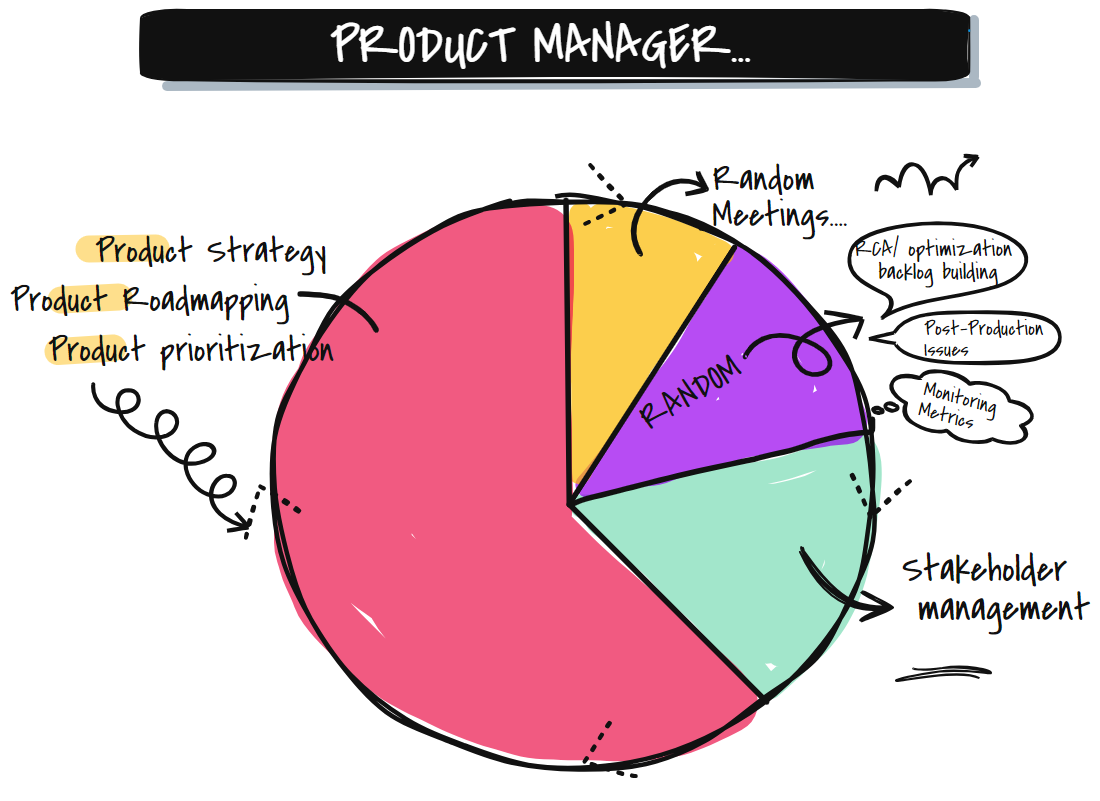 Understanding Product Management 101