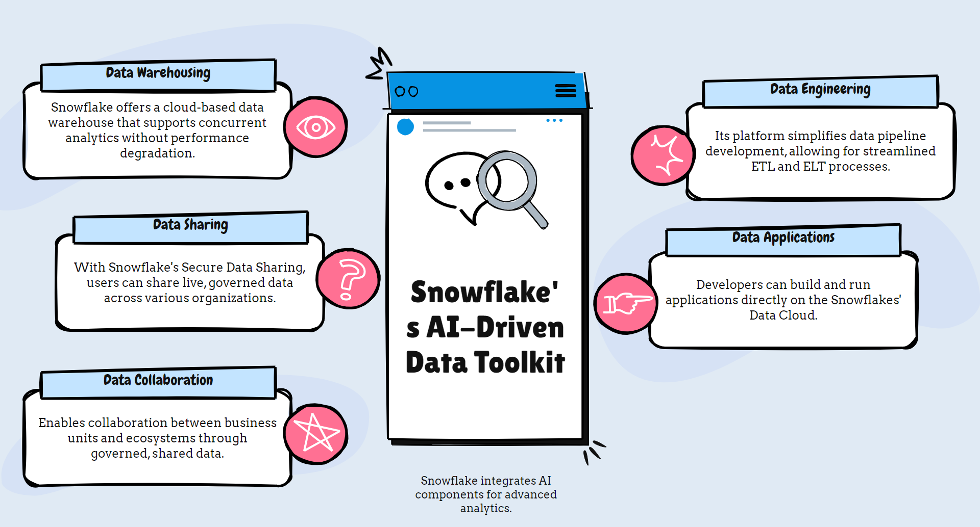 Snowflake Seminar: Harnessing AI for Small and Medium Businesses